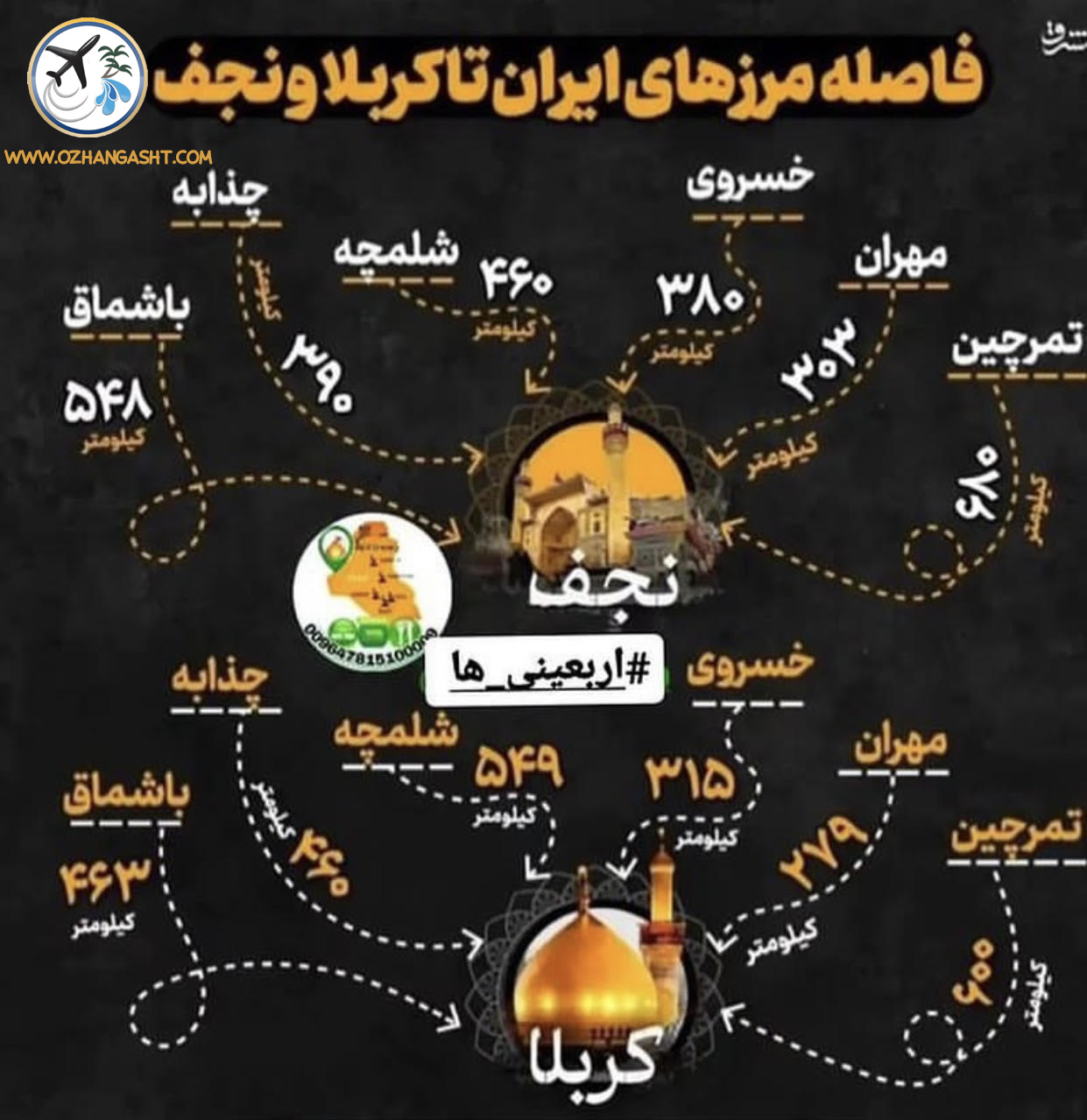 فاصله نجف تا کربلا